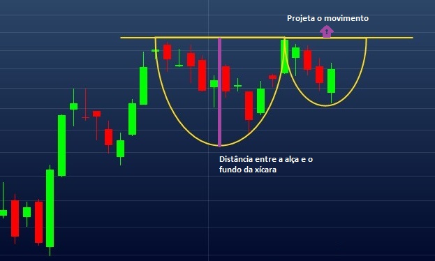 Exemplo de movimento projetado